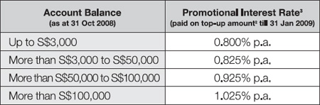 Enjoy up to 2 times1 more on UOB Passbook Savings Account interest rates