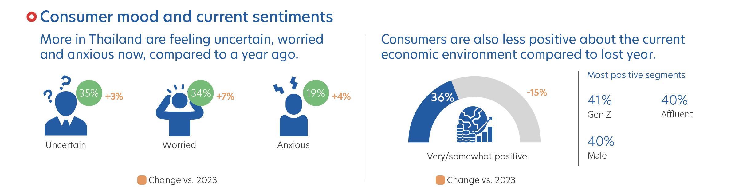 Figure 1: Survey results of respondents’ mood in today’s economic situation