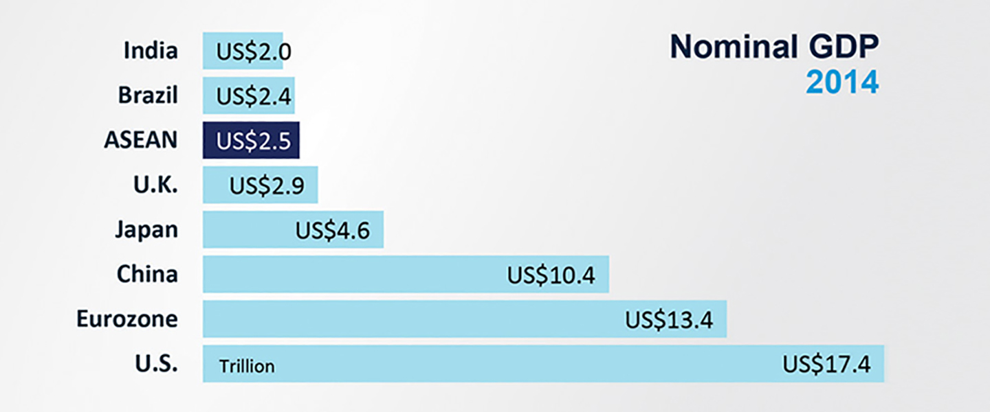 [Part 1 of 3] AEC – The ASEAN Economic Community (AEC) is here, finally.