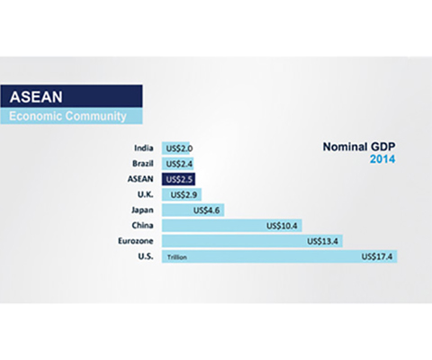 [Part 1 of 3] AEC – The ASEAN Economic Community (AEC) is here, finally.