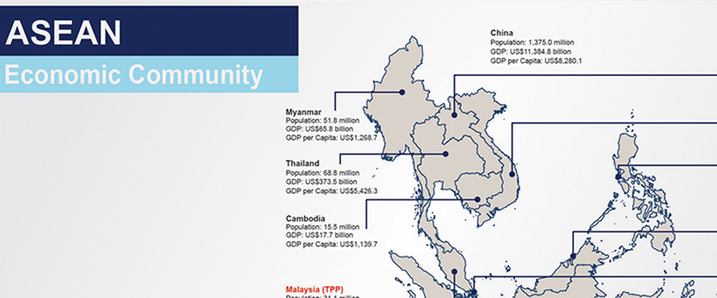 [Part 3 of 3] ASEAN Economic Community (AEC) – The China-ASEAN Connection