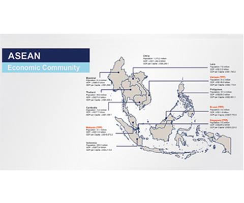 [Part 3 of 3] ASEAN Economic Community (AEC) – The China-ASEAN Connection