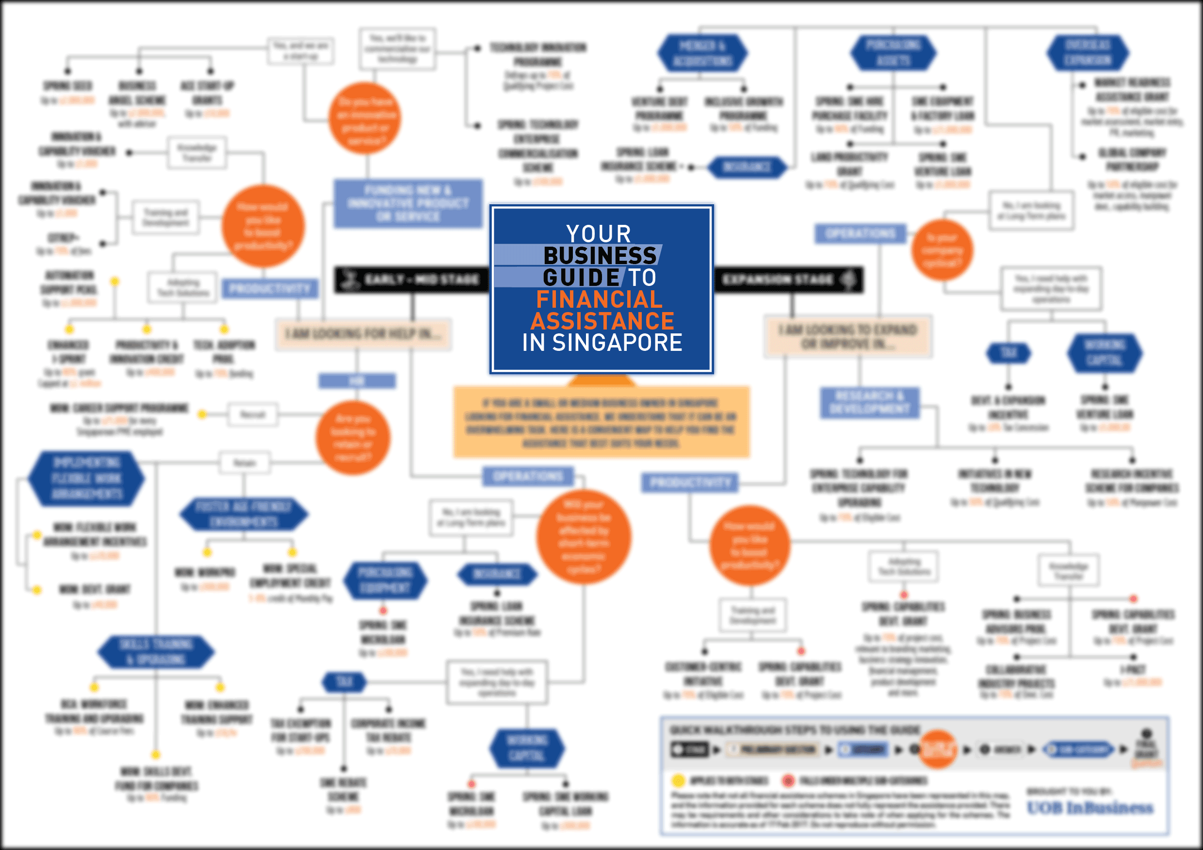 Your Business Guide to Financial Assistance for SMEs in Singapore | UOB