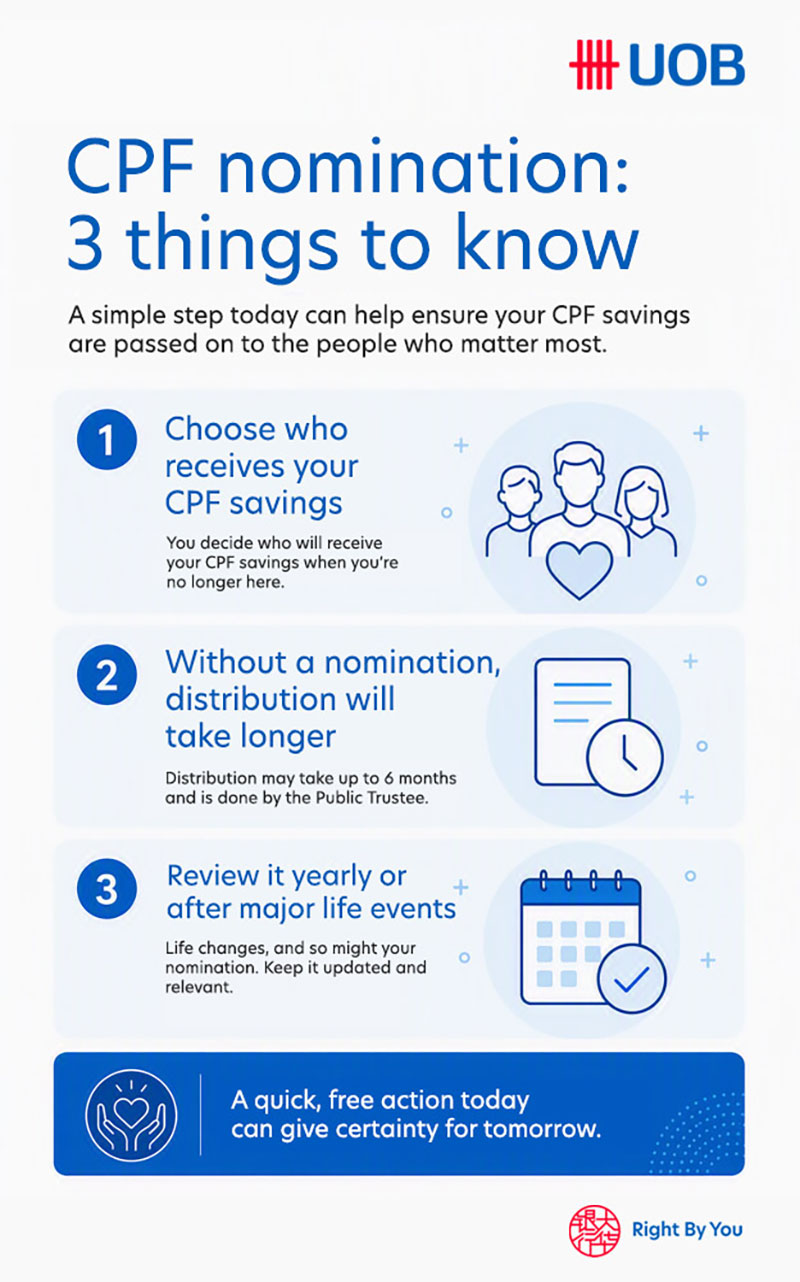 CPF nominations: 3 things to know