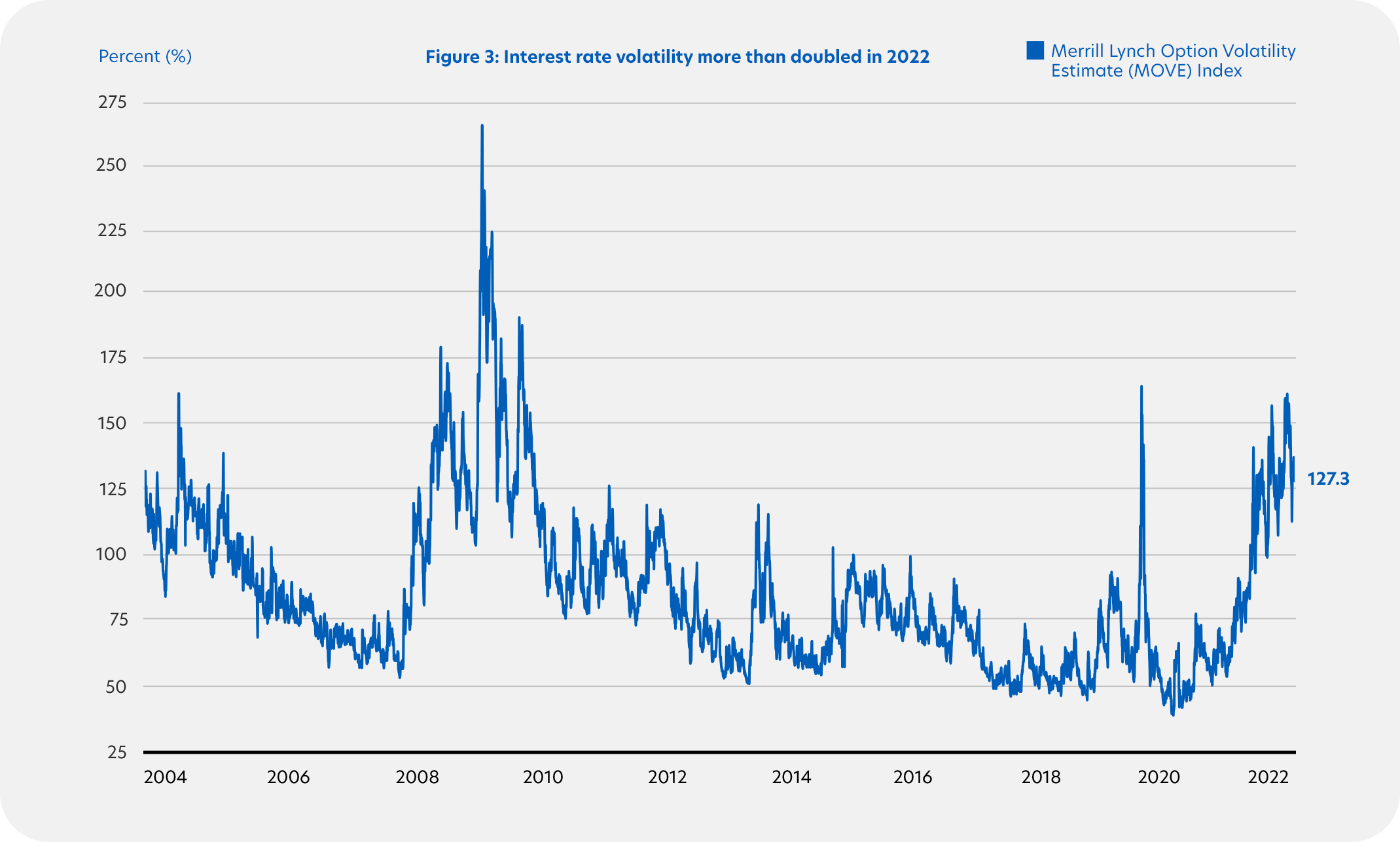 2023 Market Outlook Forecasts for Interest Rates, Equities & More