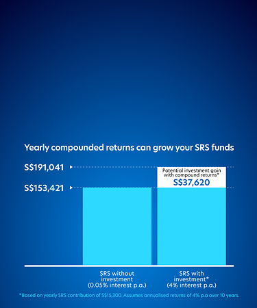 Maximise your SRS by investing 